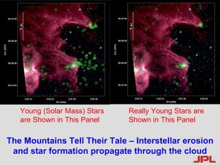 The Mountains Tell Their Tale – Interstellar erosion and star formation propagate through the cloud Young (Solar Mass) Stars are Shown in This Panel Really Young Stars are Shown in This Panel 