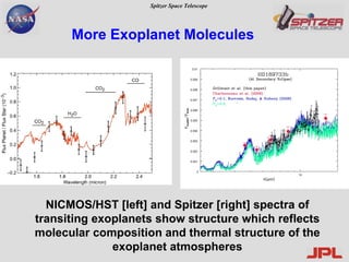 More Exoplanet Molecules NICMOS/HST [left] and Spitzer [right] spectra of transiting exoplanets show structure which reflects molecular composition and thermal structure of the exoplanet atmospheres 