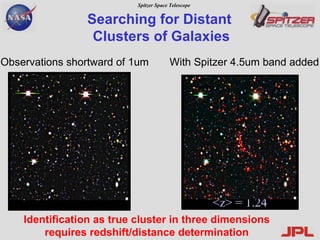 Optical  Alone Observations shortward of 1um  With Spitzer 4.5um band added Searching for Distant  Clusters of Galaxies Identification as true cluster in three dimensions requires redshift/distance determination <z> = 1.24 