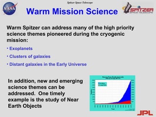 Warm Mission Science   Warm Spitzer can address many of the high priority science themes pioneered during the cryogenic mission: Exoplanets Clusters of galaxies Distant galaxies in the Early Universe In addition, new and emerging science themes can be addressed.  One timely example is the study of Near Earth Objects 