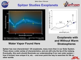 Spitzer Studies Exoplanets Water Vapor Found Here Spitzer has now characterized ~20 exoplanets, many more than in our Solar System.  These show a wide variety of characteristics, and are still only the tip of the iceberg.  Eventually, this work should illuminate our understanding if our own solar system – how it formed, how unique it is, etc. – and even point the way to searches for life on other worlds Exoplanets with and Without Warm Stratospheres 