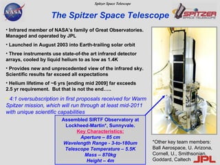 The Spitzer Space Telescope A Assembled SIRTF Observatory at Lockheed-Martin*, Sunnyvale. Key Characteristics: Aperture – 85 cm Wavelength Range - 3-to-180um Telescope Temperature – 5.5K Mass – 870kg Height – 4m *Other key team members:  Ball Aerospace, U. Arizona, Cornell, U., Smithsonian, Goddard, Caltech Infrared member of NASA’s family of Great Observatories.  Managed and operated by JPL Launched in August 2003 into Earth-trailing solar orbit Three instruments use state-of-the art infrared detector arrays, cooled by liquid helium to as low as 1.4K Provides new and unprecedented view of the infrared sky.  Scientific results far exceed all expectations Helium lifetime of ~6 yrs [ending mid 2009] far exceeds  2.5 yr requirement.  But that is not the end….. 4:1 oversubscription in first proposals received for Warm Spitzer mission, which will run through at least mid-2011 with unique scientific capabilities 