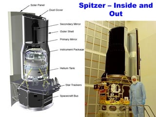 Spitzer – Inside and Out 