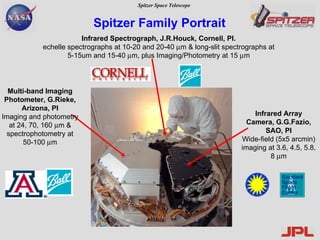 Spitzer Family Portrait Infrared Array Camera, G.G.Fazio, SAO, PI Wide-field (5x5 arcmin) imaging at 3.6, 4.5, 5.8, 8   m Infrared Spectrograph, J.R.Houck, Cornell, PI. echelle spectrographs at 10-20 and 20-40   m   & long-slit spectrographs at 5-15um and 15-40   m, plus Imaging/Photometry at 15   m Multi-band Imaging Photometer, G.Rieke, Arizona, PI Imaging and photometry at 24, 70, 160   m & spectrophotometry at 50-100   m 