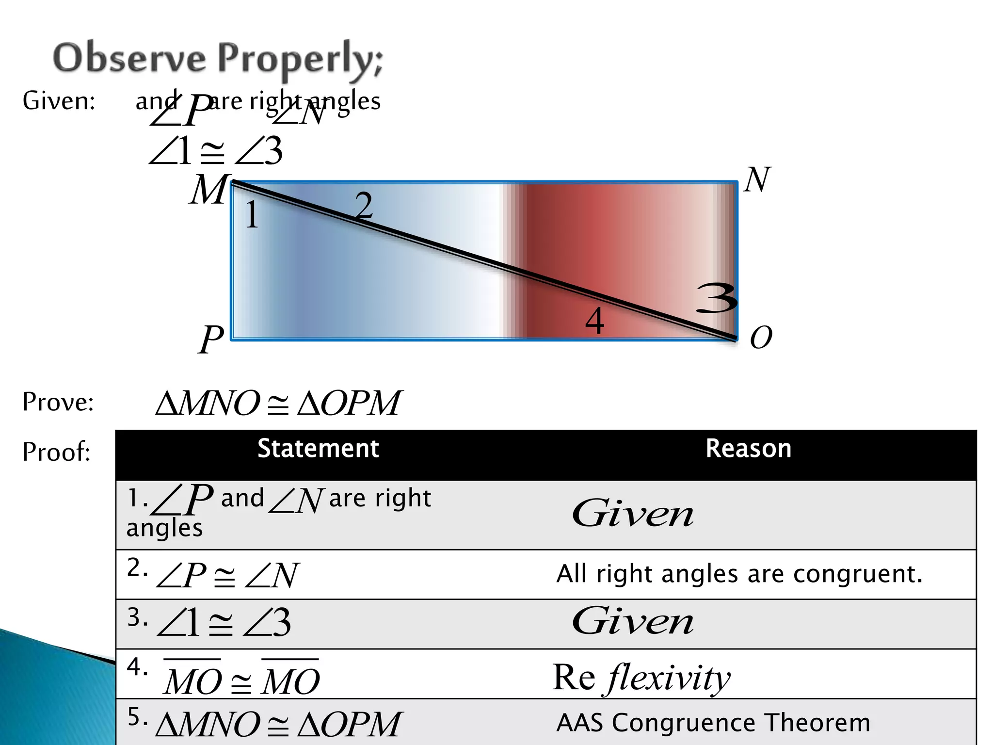 Given: and are right angles
Prove:
Proof:
P N
1 3  
1 2
4
M N
OP
MNO OPM  
Statement Reason
1. and are right
angles
2.
3.
4.
5.
P N
P N  
1 3  
MO MO
MNO OPM  
Given
All right angles are congruent.
Given
Re flexivity
AAS Congruence Theorem
3