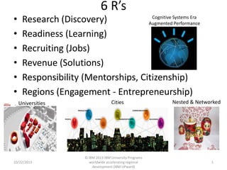 •
•
•
•
•
•

6 R’s
Cognitive Systems Era
Research (Discovery)
Augmented Performance
Readiness (Learning)
Recruiting (Jobs)
Revenue (Solutions)
Responsibility (Mentorships, Citizenship)
Regions (Engagement - Entrepreneurship)
COMMUNICATIONS

PRODUCTION

PEOPLE

10/22/2013

Nested & Networked

Cities

Universities
FLOWS

TRANSPORTATION

© IBM 2013 IBM University Programs
worldwide accelerating regional
development (IBM UPward)

BUILDINGS

1

 