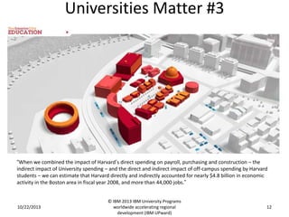Universities Matter #3

“When we combined the impact of Harvard’s direct spending on payroll, purchasing and construction – the
indirect impact of University spending – and the direct and indirect impact of off-campus spending by Harvard
students – we can estimate that Harvard directly and indirectly accounted for nearly $4.8 billion in economic
activity in the Boston area in fiscal year 2008, and more than 44,000 jobs.”

10/22/2013

© IBM 2013 IBM University Programs
worldwide accelerating regional
development (IBM UPward)

12

 