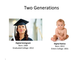 Two Generations

Digital Immigrant
Born: 1989
Graduated College: 2013

3

Digital Native
Born: 2013
Enters College: 2031

 