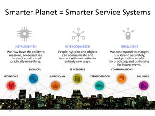 Smarter Planet = Smarter Service Systems

INSTRUMENTED

INTERCONNECTED

INTELLIGENT

We now have the ability to
measure, sense and see
the exact condition of
practically everything.

People, systems and objects
can communicate and
interact with each other in
entirely new ways.

We can respond to changes
quickly and accurately,
and get better results
by predicting and optimizing
for future events.

IT NETWORKS

PRODUCTS
WORKFORCE

8

SUPPLY CHAIN

COMMUNICATIONS
TRANSPORTATION

BUILDINGS

 