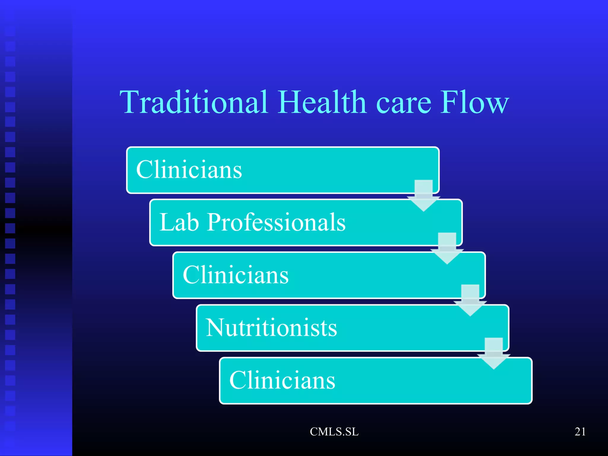 CMLS.SL 21
Traditional Health care Flow
 