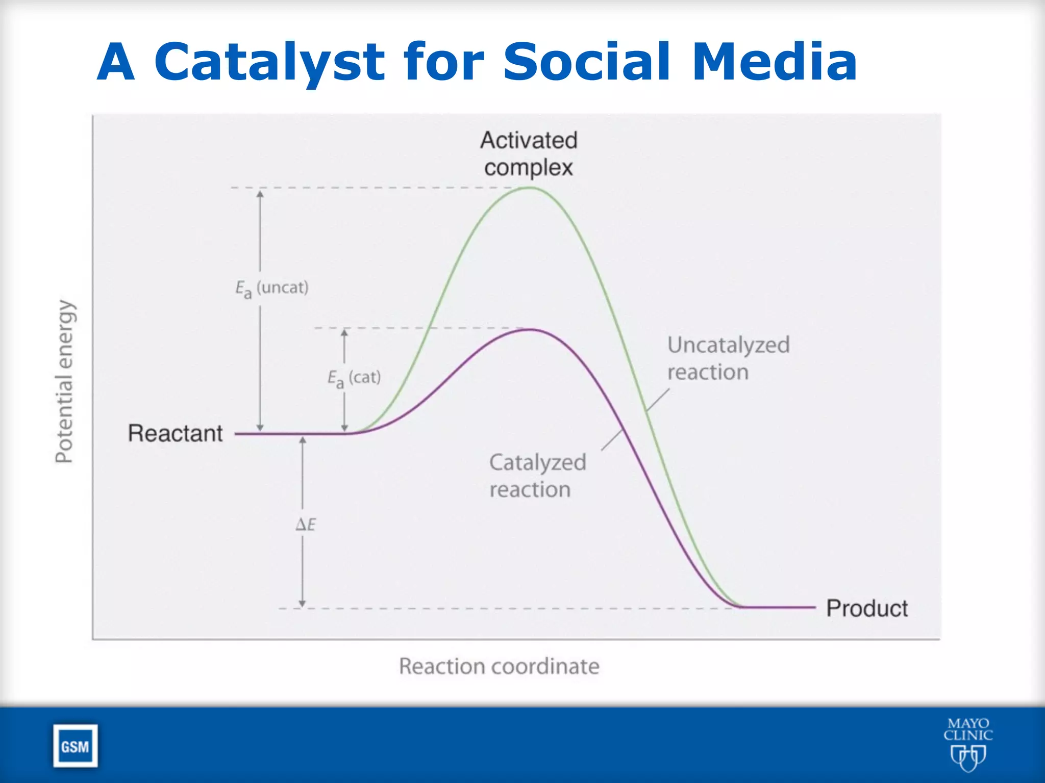 A Catalyst for Social Media
 