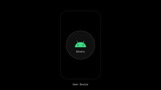 Android App Security Fundamentals | PDF