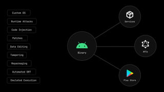 Android App Security Fundamentals | PDF