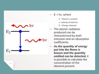  E = hv, where
h - Planck’s constant
v- velocity of electron
E – Energy released
 The atomic radiation
produced can be
characterized by both
emission and an absorption
coefficients.
 As the quantity of energy
put into the flame is
known and the quantity
emitted can be detected, it
is possible to calculate the
concentration of the
element present.
14
 