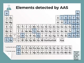 Elements detected by AAS
5
Element
s can’t
detected
by the
AAS is
shaded
 