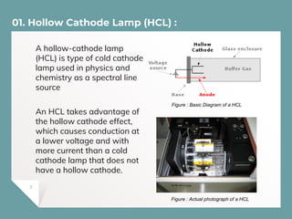 01. Hollow Cathode Lamp (HCL) :
A hollow-cathode lamp
(HCL) is type of cold cathode
lamp used in physics and
chemistry as a spectral line
source
An HCL takes advantage of
the hollow cathode effect,
which causes conduction at
a lower voltage and with
more current than a cold
cathode lamp that does not
have a hollow cathode.
7
Figure : Basic Diagram of a HCL
Figure : Actual photograph of a HCL
 