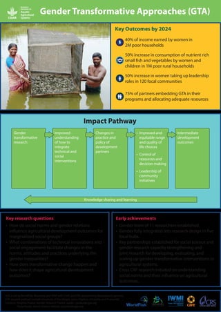 Gender Transformative Approaches (GTA)
Key Outcomes by 2024
$

40% of income earned by women in
2M poor households
50% increase in consumption of nutrient rich
small fish and vegetables by women and
children in 1M poor rural households

$

50% increase in women taking up leadership
roles in 120 focal communities
75% of partners embedding GTA in their
programs and allocating adequate resources

Impact Pathway
Gender
transformative
research

Improved
understanding
of how to
integrate
technical and
social
interventions

Changes in
practice and
policy of
development
partners

• Improved and
equitable range
and quality of
life choices

Intermediate
development
outcomes

• Control of
resources and
decision-making
• Leadership of
community
initiatives

Knowledge sharing and learning

Key research questions

Early achievements

• How do social norms and gender relations
influence agricultural development outcomes for
marginalized social groups?
• What combinations of technical innovations and
social engagement facilitate changes in the
norms, attitudes and practices underlying the
gender inequalities?
• How does transformative change happen and
how does it shape agricultural development
outcomes?

• Gender team of 11 researchers established.
• Gender fully integrated into research design in five
focal hubs.
• Key partnerships established for social science and
gender research capacity strengthening and
joint research for developing, evaluating, and
scaling up gender transformative interventions in
agricultural systems.
• Cross CRP research initiated on understanding
social norms and their influence on agricultural
outcomes.

AAS is led by WorldFish, Bioversity and IWMI with CARE and CRS representing development partners.
GTA research partners include University of East Anglia, Johns Hopkins University and Promundo.
Contacts: Ranjitha Puskur, Gender Research Theme Leader, r.puskur@cgiar.org
Paula Kantor, Senior Science Advisor, p.kantor@cgiar.org

 