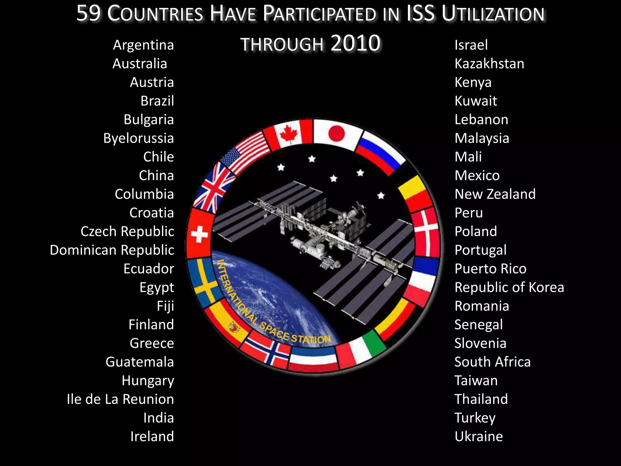 The International Space Station: More Than You Can Imagine | PPTX