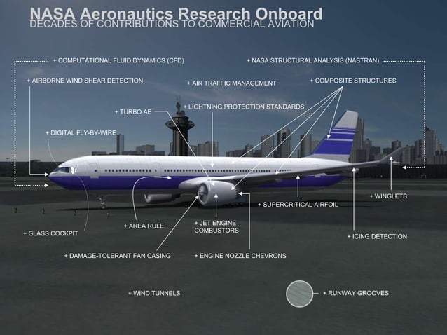 NASA: More Than You Imagine | PPT