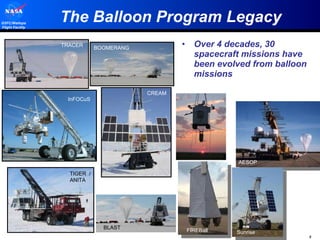 The Balloon Program Legacy Over 4 decades, 30 spacecraft missions have been evolved from balloon missions TRACER BOOMERANG TIGER  / ANITA CREAM InFOCuS BLAST FIREBall AESOP Sunrise 