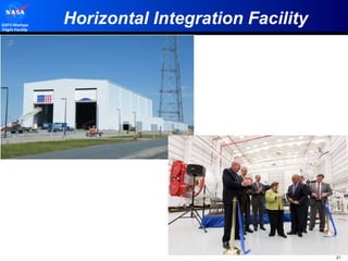 Horizontal Integration Facility 