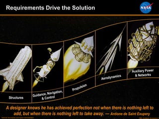 Requirements Drive the SolutionAuxiliary Power & NetworksAerodynamicsPropulsionGuidance, Navigation, & ControlStructuresA designer knows he has achieved perfection not when there is nothing left to add, but when there is nothing left to take away. — Antione de Saint ExuperyNational Aeronautics and Space Administration7980_Goddard_Symposium.7