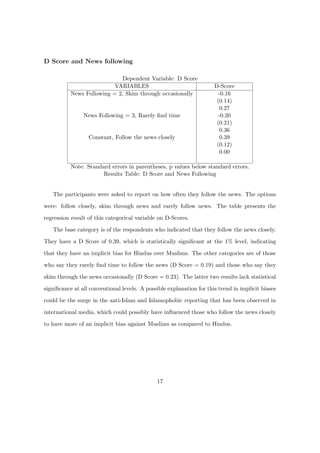 D Score and News following
Dependent Variable: D Score
VARIABLES D-Score
News Following = 2, Skim through occasionally -0.16
(0.14)
0.27
News Following = 3, Rarely ﬁnd time -0.20
(0.21)
0.36
Constant, Follow the news closely 0.39
(0.12)
0.00
Note: Standard errors in parentheses, p values below standard errors.
Results Table: D Score and News Following
The participants were asked to report on how often they follow the news. The options
were: follow closely, skim through news and rarely follow news. The table presents the
regression result of this categorical variable on D-Scores.
The base category is of the respondents who indicated that they follow the news closely.
They have a D Score of 0.39, which is statistically signiﬁcant at the 1% level, indicating
that they have an implicit bias for Hindus over Muslims. The other categories are of those
who say they rarely ﬁnd time to follow the news (D Score = 0.19) and those who say they
skim through the news occasionally (D Score = 0.23). The latter two results lack statistical
signiﬁcance at all conventional levels. A possible explanation for this trend in implicit biases
could be the surge in the anti-Islam and Islamophobic reporting that has been observed in
international media, which could possibly have inﬂuenced those who follow the news closely
to have more of an implicit bias against Muslims as compared to Hindus.
17
 