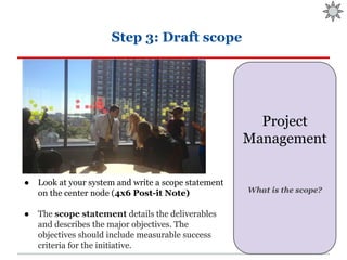 AASHE 2014 Mind Mapping: A Systems Thinking Application for Change ...