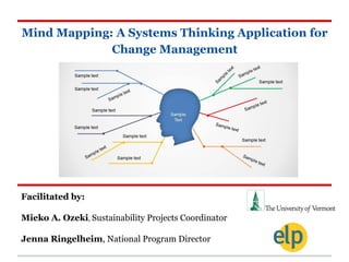 Mind Mapping: A Systems Thinking Application for 
Change Management 
Facilitated by: 
Mieko A. Ozeki, Sustainability Projects Coordinator 
Jenna Ringelheim, National Program Director 
 
