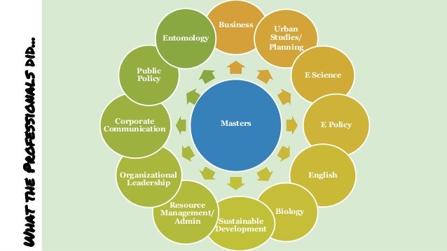 Environmental Science And Natural Resource Journalism Environmental Science And Natural Resource Journalism