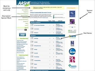 Block for
 anonymous
  users only        Sponsor
                     View

 Description/
Sponsor Block




                Real Names
 