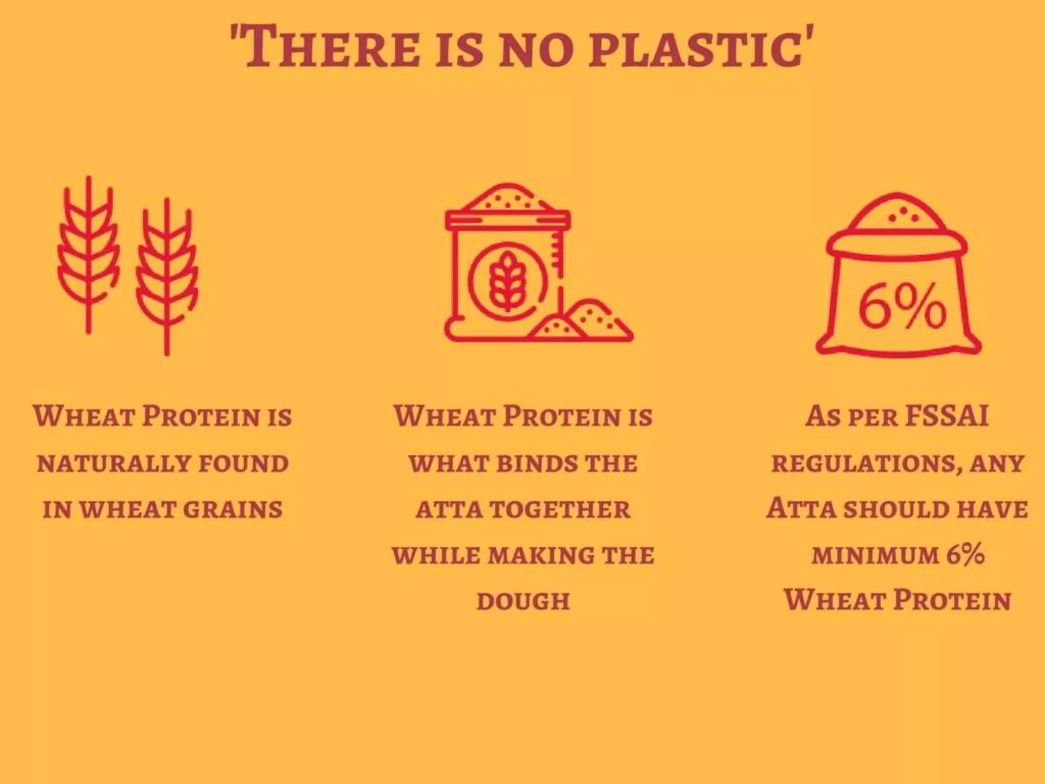 Aashirvaad atta : Brand Communication