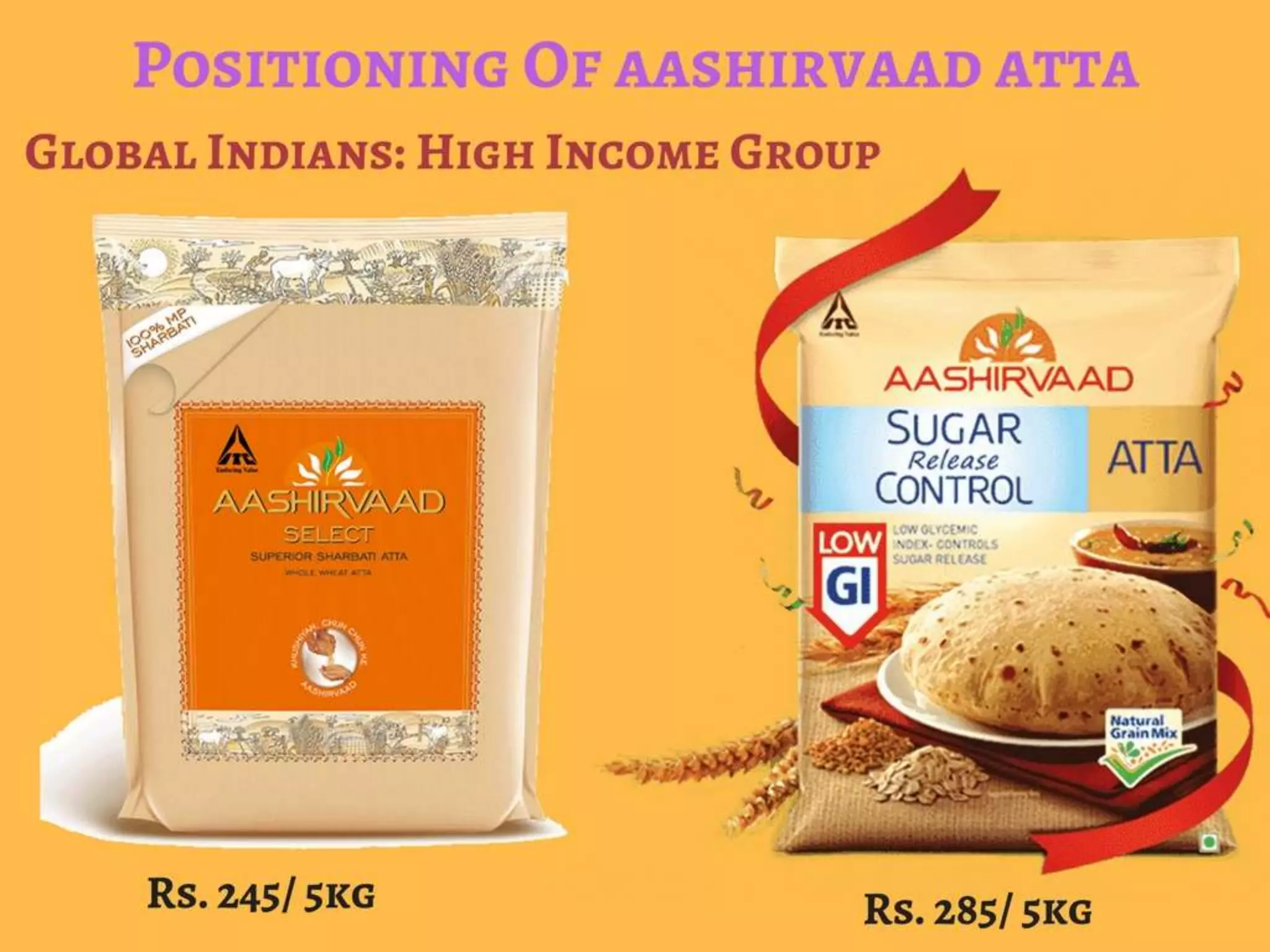 Aashirvaad atta : Brand Communication