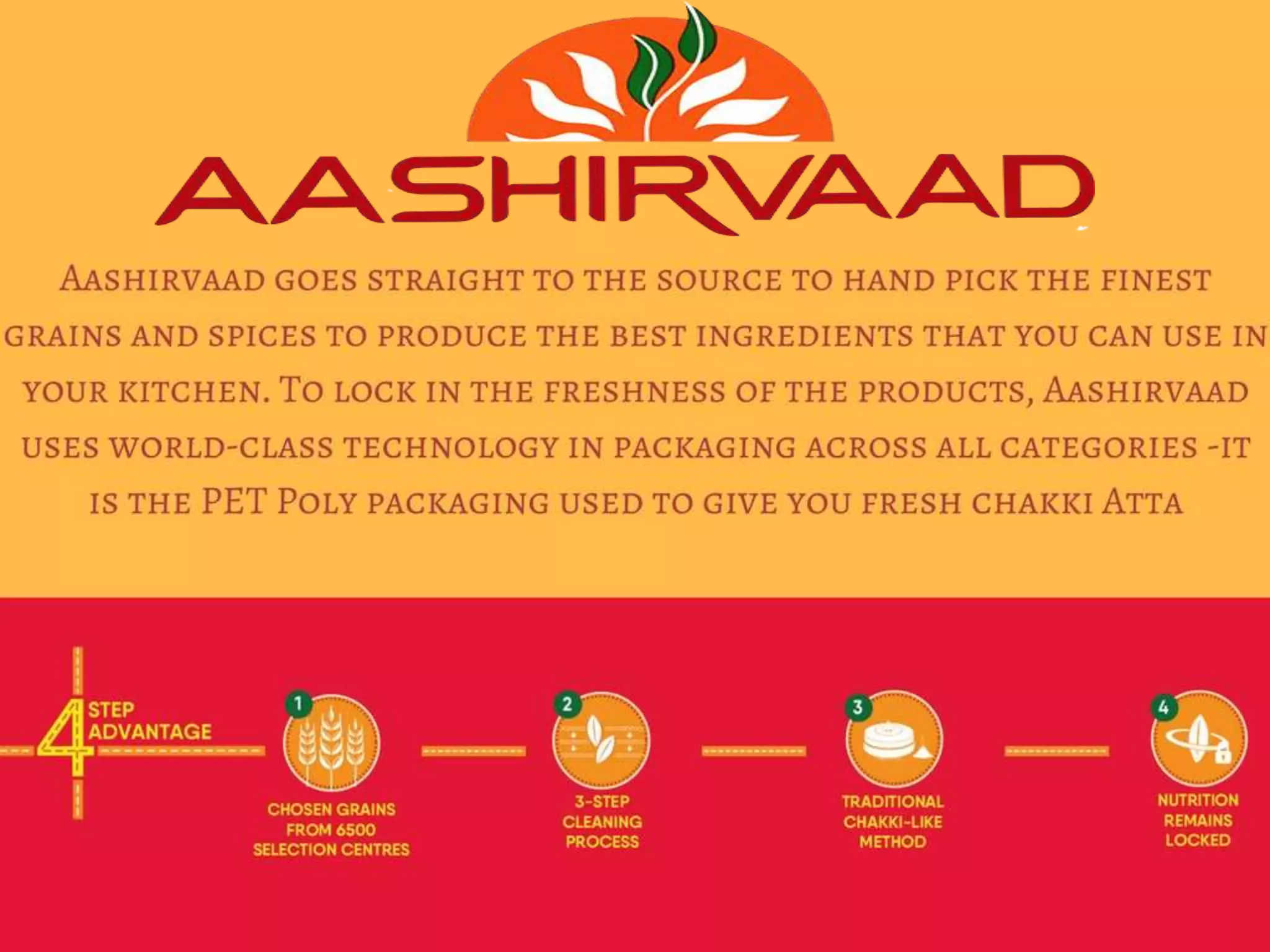 Aashirvaad atta : Brand Communication
