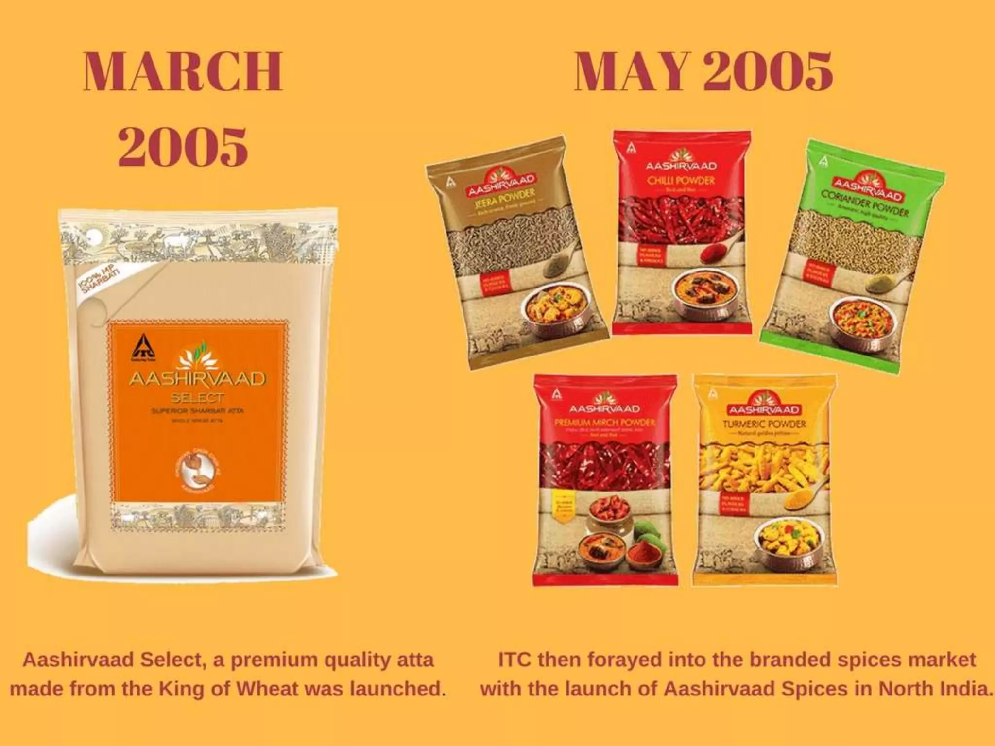 Aashirvaad atta : Brand Communication