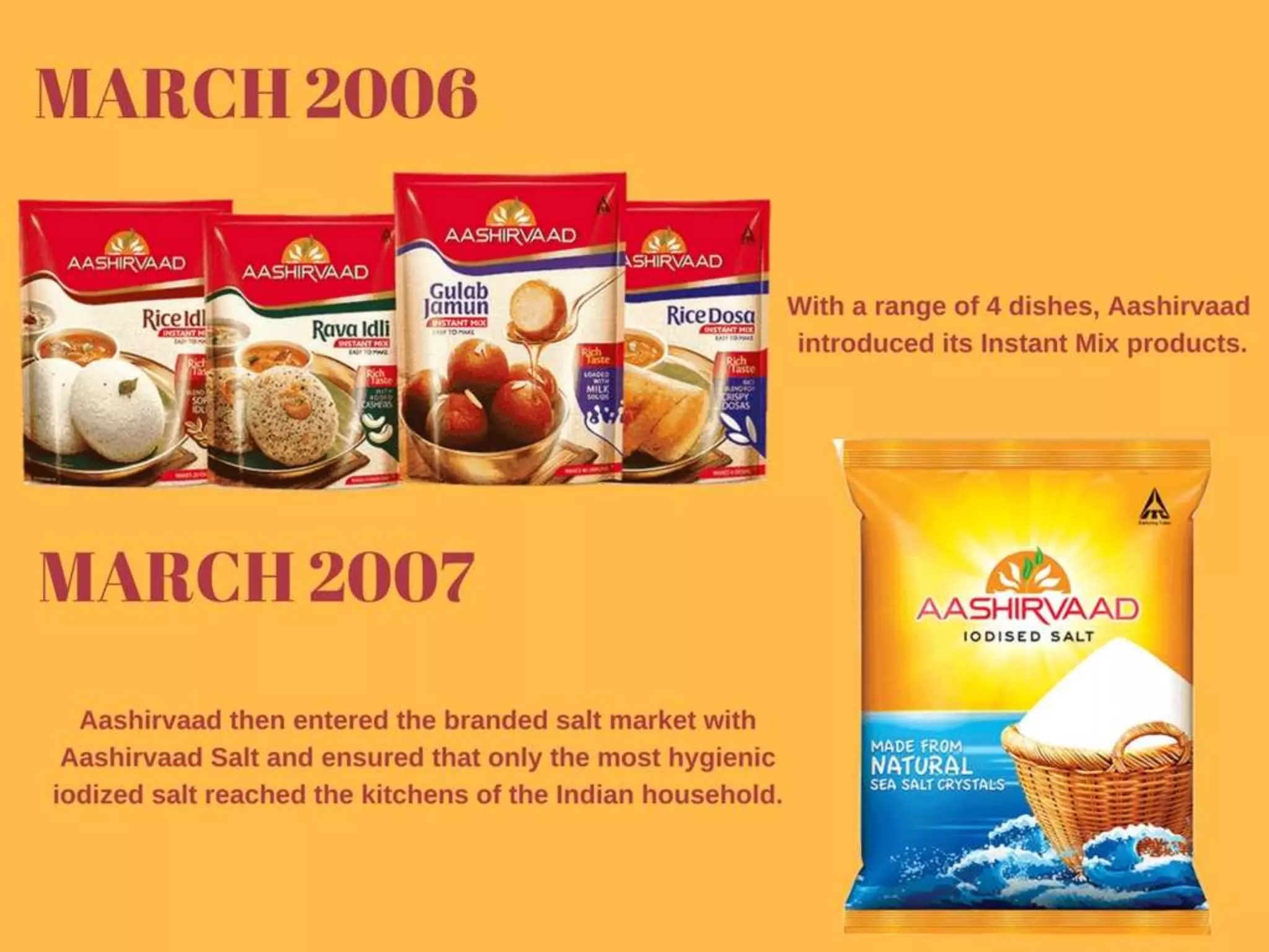 Aashirvaad atta : Brand Communication