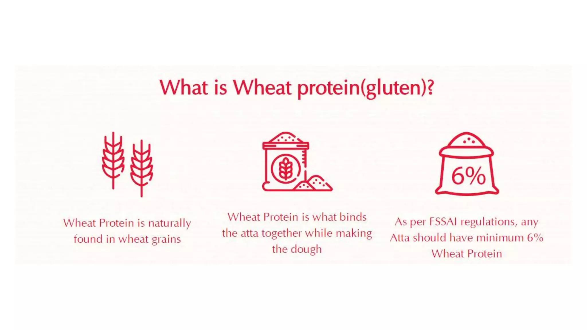 Aashirvaad atta with faq on gluten PPT