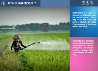 What is Insecticides ?
Insecticides are agents of
chemical or biological origin
that control insects. Control
may result f...