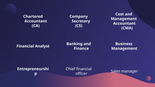 Commerce life. why choose commerce after 10th | PPTX