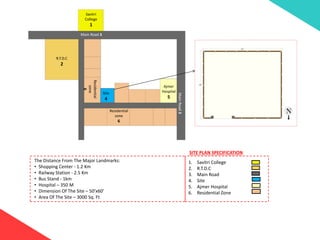 Savitri
College
1
R.T.D.C
2
Ajmer
Hospital
5
Residential
zone
6
Residential
zone
6
Main Road 3
MainRoad3
Site
4
SITE PLAN SPECIFICATION
1. Savitri College
2. R.T.D.C
3. Main Road
4. Site
5. Ajmer Hospital
6. Residential Zone
The Distance From The Major Landmarks:
• Shopping Center - 1.2 Km
• Railway Station - 2.5 Km
• Bus Stand - 1km
• Hospital – 350 M
• Dimension Of The Site – 50’x60’
• Area Of The Site – 3000 Sq. Ft
 