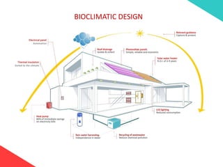 BIOCLIMATIC DESIGN
 