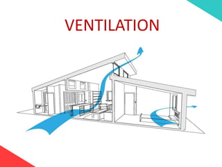 VENTILATION
 