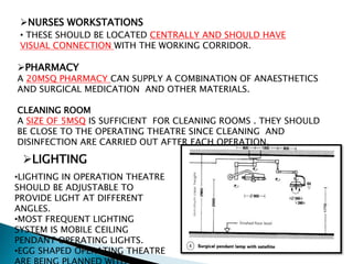 NURSES WORKSTATIONS
• THESE SHOULD BE LOCATED CENTRALLY AND SHOULD HAVE
VISUAL CONNECTION WITH THE WORKING CORRIDOR.
PHARMACY
A 20MSQ PHARMACY CAN SUPPLY A COMBINATION OF ANAESTHETICS
AND SURGICAL MEDICATION AND OTHER MATERIALS.
CLEANING ROOM
A SIZE OF 5MSQ IS SUFFICIENT FOR CLEANING ROOMS . THEY SHOULD
BE CLOSE TO THE OPERATING THEATRE SINCE CLEANING AND
DISINFECTION ARE CARRIED OUT AFTER EACH OPERATION.
LIGHTING
•LIGHTING IN OPERATION THEATRE
SHOULD BE ADJUSTABLE TO
PROVIDE LIGHT AT DIFFERENT
ANGLES.
•MOST FREQUENT LIGHTING
SYSTEM IS MOBILE CEILING
PENDANT OPERATING LIGHTS.
•EGG SHAPED OPERATING THEATRE
 