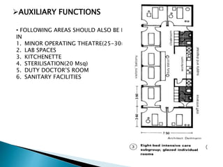 AUXILIARY FUNCTIONS
• FOLLOWING AREAS SHOULD ALSO BE PLANNED
IN
1. MINOR OPERATING THEATRE(25-30m SQ)
2. LAB SPACES
3. KITCHENETTE
4. STERILISATION(20 Msq)
5. DUTY DOCTOR’S ROOM
6. SANITARY FACILITIES
 