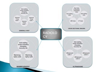 RADIOLO
GY
 
