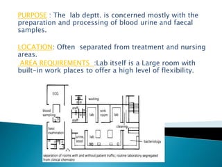 PURPOSE : The lab deptt. is concerned mostly with the
preparation and processing of blood urine and faecal
samples.
LOCATION: Often separated from treatment and nursing
areas.
AREA REQUIREMENTS :Lab itself is a Large room with
built-in work places to offer a high level of flexibility.
 
