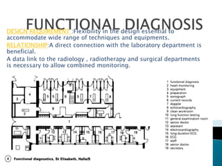 DESIGN REQUIREMENT :Flexibility in the design essential to
accommodate wide range of techniques and equipments.
RELATIONSHIP:A direct connection with the laboratory department is
beneficial.
A data link to the radiology , radiotherapy and surgical departments
is necessary to allow combined monitoring.
 