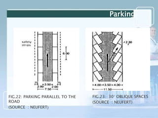 Parking
FIG.22: PARKING PARALLEL TO THE
ROAD
(SOURCE : NEUFERT)
FIG.23: 30° OBLIQUE SPACES
(SOURCE : NEUFERT)
 