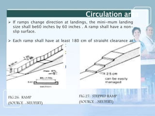 If ramps change direction at landings, the mini-mum landing
size shall be60 inches by 60 inches . A ramp shall have a non-
slip surface.
 Each ramp shall have at least 180 cm of straight clearance at
the bottom
FIG.26: RAMP
(SOURCE : NEUFERT)
FIG.27: STEPPED RAMP
(SOURCE : NEUFERT)
Circulation area
 