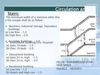 Circulation area
The minimum width of a staircase other than
a fire escape shall be as follow:
 Business, industrial storage, hazardous
buildings
(a) Low Rise -1.5
(b) High Rise -2.0
 Assembly buildings - 2.0 Institutional buildings (i.e. hospital)
(a) Upto 10 beds -1.5
(b) Over 10 beds -2.0
 Educational building
(a) Upto 24 m. high -1.5
(b) Over 24 m. high - 2.0
 Residential building
(a) Low rise -1.2
(b) Hotels and High rise -1.5
FIG.28: SUPERIMPOSED STAIR
SAVE SPACE
(SOURCE : NEUFERT)
Stairs:
 